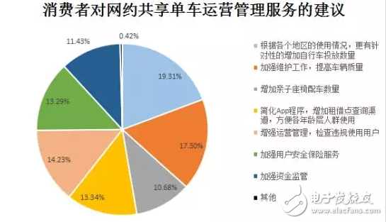 膜拜單車(chē)回應(yīng)輪胎自燃，共享單車(chē)安全隱患何其多