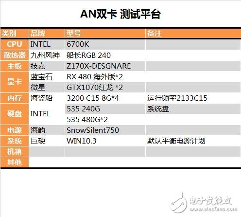 半價(jià)礦卡到底值不值？A/N雙卡效率實(shí)測(cè)：真心不值