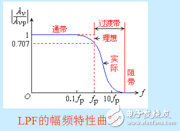 超簡單的一階低通有源濾波器