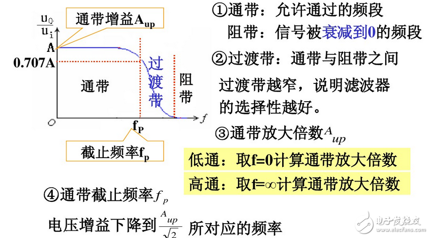 超簡單的一階低通有源濾波器