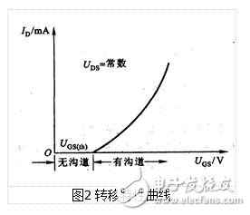 MOS場效應(yīng)管的基本結(jié)構(gòu)和工作原理-mos場效應(yīng)管和結(jié)型場效應(yīng)管有什么區(qū)別