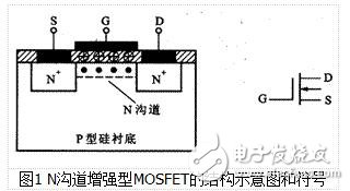 MOS場效應(yīng)管的基本結(jié)構(gòu)和工作原理-mos場效應(yīng)管和結(jié)型場效應(yīng)管有什么區(qū)別