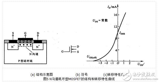 MOS場效應(yīng)管的基本結(jié)構(gòu)和工作原理-mos場效應(yīng)管和結(jié)型場效應(yīng)管有什么區(qū)別