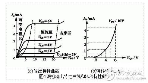 MOS場效應(yīng)管的基本結(jié)構(gòu)和工作原理-mos場效應(yīng)管和結(jié)型場效應(yīng)管有什么區(qū)別