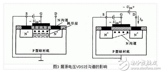 MOS場效應(yīng)管的基本結(jié)構(gòu)和工作原理-mos場效應(yīng)管和結(jié)型場效應(yīng)管有什么區(qū)別