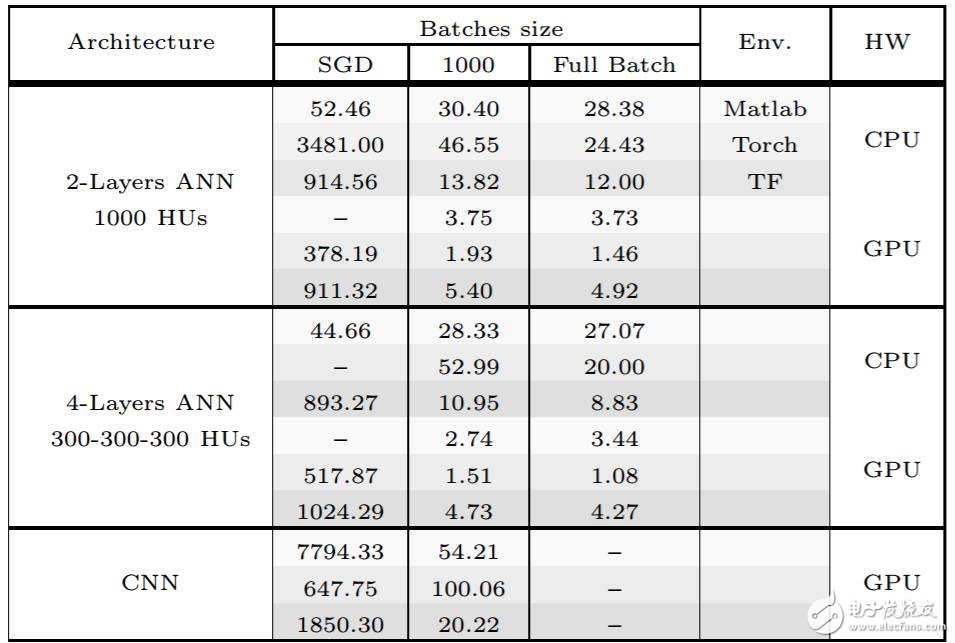 MATLAB、Torch和TensorFlow對(duì)比分析_初學(xué)者如何選擇