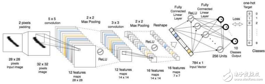 MATLAB、Torch和TensorFlow對(duì)比分析_初學(xué)者如何選擇