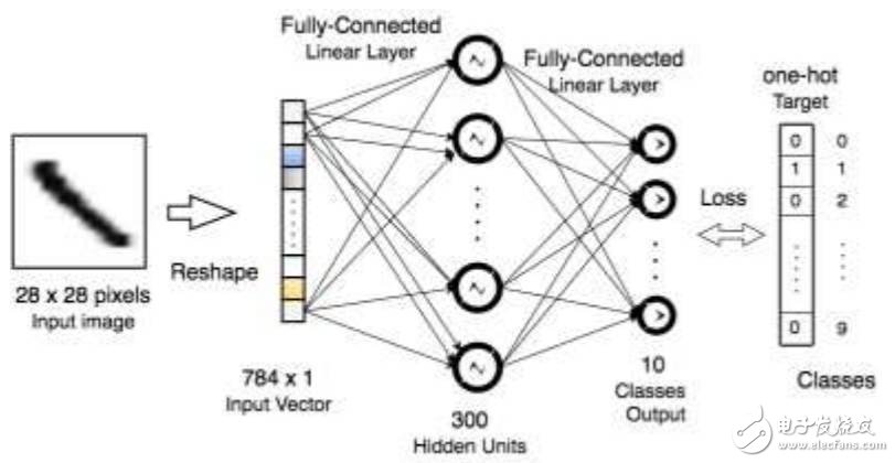 MATLAB、Torch和TensorFlow對(duì)比分析_初學(xué)者如何選擇