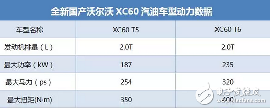 號(hào)稱最安全豪華SUV，新車預(yù)計(jì)35.89萬起售，老款降10萬