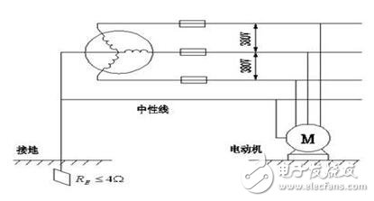 工作接地、防雷接地和保護(hù)接地的區(qū)別_如何做接地_沒有接地怎么辦