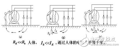 工作接地、防雷接地和保護(hù)接地的區(qū)別_如何做接地_沒有接地怎么辦