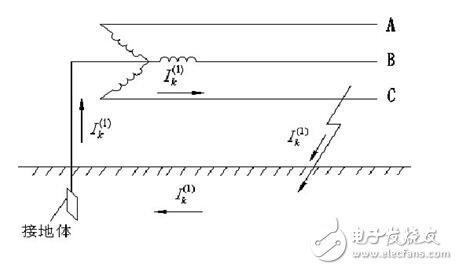 工作接地、防雷接地和保護(hù)接地的區(qū)別_如何做接地_沒有接地怎么辦