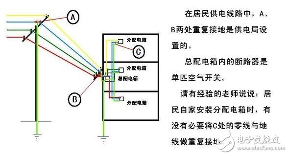 工作接地、防雷接地和保護(hù)接地的區(qū)別_如何做接地_沒有接地怎么辦