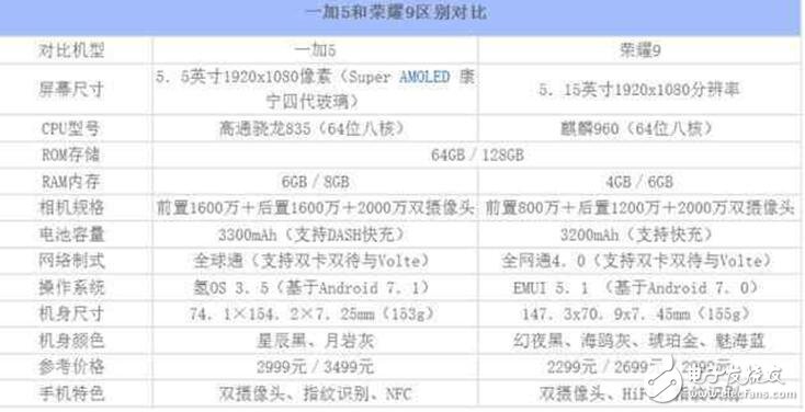 一加5、榮耀9對(duì)比評(píng)測(cè)：一加5與華為榮耀9在外觀、參數(shù)、體驗(yàn)上對(duì)比分析，買誰(shuí)？