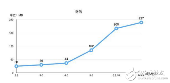 全球首款8gb手機 網(wǎng)友驚呼太便宜！什么旗艦，高端產(chǎn)品都是浮云