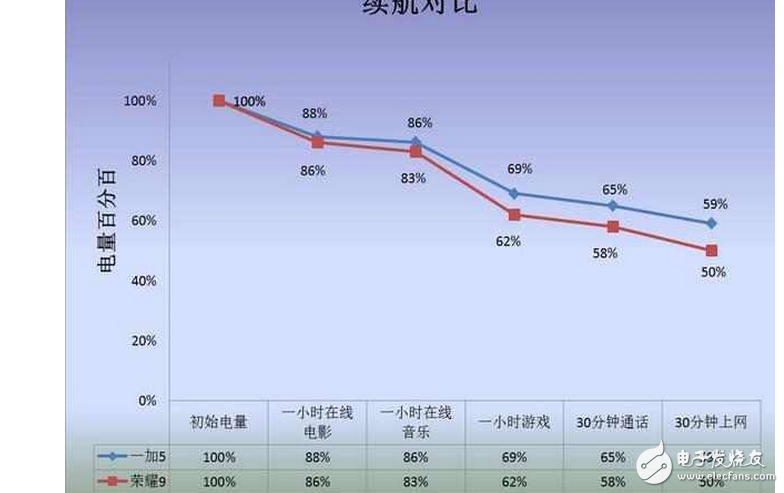 都是高性價比手機!一加5與榮耀9該怎么選?一加5與榮耀9外觀/配置/照相/續(xù)航對比評測