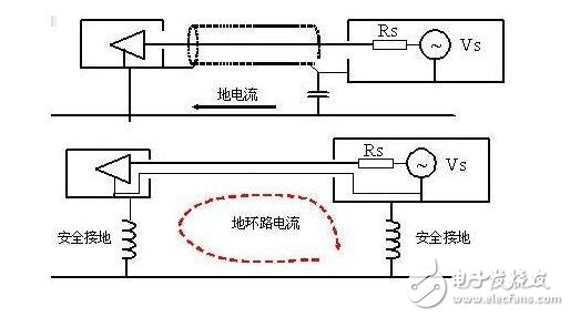 電路圖接地分析_電路如何接地？電路接地的方法