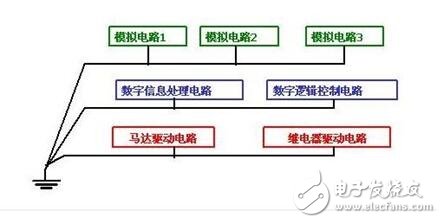 電路圖接地分析_電路如何接地？電路接地的方法