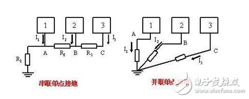 電路圖接地分析_電路如何接地？電路接地的方法