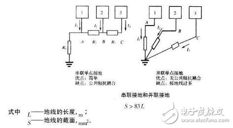 電路圖接地分析_電路如何接地？電路接地的方法