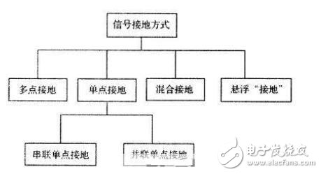 電路圖接地分析_電路如何接地？電路接地的方法