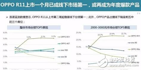 上半年電信市場貢獻度第一OPPOR11火爆天翼智能生態(tài)博覽會