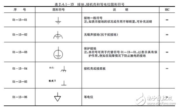 接地符號圖形_接地符號字母_接地符號畫法