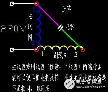 兩相電機(jī)正反轉(zhuǎn)接法_單相電容電機(jī)接法_三個(gè)出線的單相電機(jī)繞組