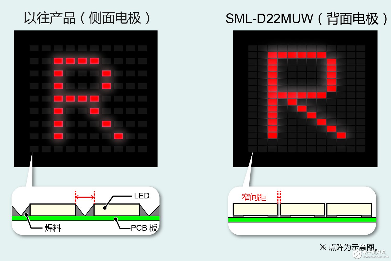 D22MUW” 有助于工業(yè)設備和消費電子設備等的顯示面板實現(xiàn)多色化、薄型化