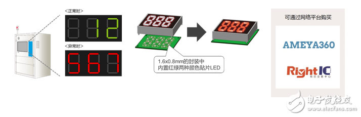 D22MUW” 有助于工業(yè)設備和消費電子設備等的顯示面板實現(xiàn)多色化、薄型化