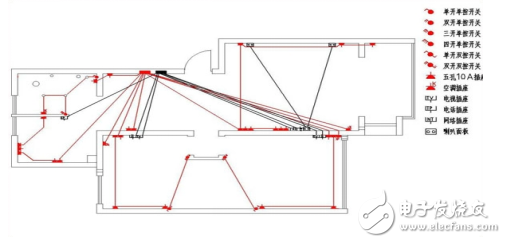 二十年資深裝修電工是如何布線的？家庭裝修電工布線圖詳解