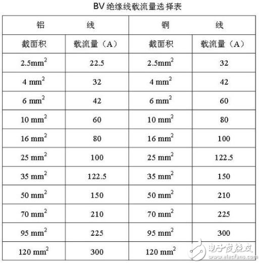 2.5軟線與2.5硬線區(qū)別_家裝硬線好還是軟線好_硬線價格大概是多少