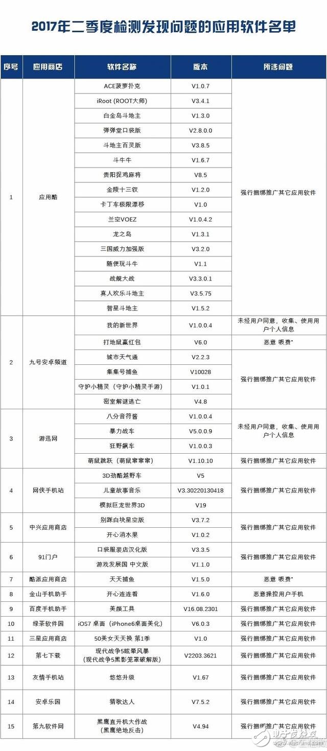 工信部曝光 這42款手機(jī)APP，偷錢、偷信息！日了狗了