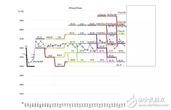 iPhone8什么時(shí)候上市?iphone 8包裝盒、價(jià)格、配色曝光,外觀確定,將配置全面屏+面部識別+無線充電+A11