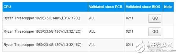 AMD Ryzen 1920處理器曝光 功率是亮點(diǎn)