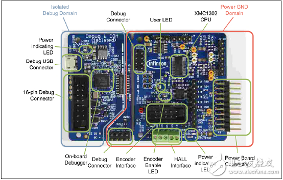 采用ARM Cortex-M0處理器內(nèi)核  英飛凌XMC1302馬達(dá)控制解決方案