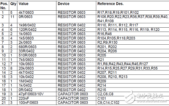 采用ARM Cortex-M0處理器內(nèi)核  英飛凌XMC1302馬達(dá)控制解決方案