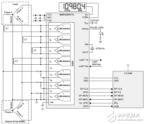 TI CC3100汽車電子服務設備加裝Wi-Fi功能解決方案