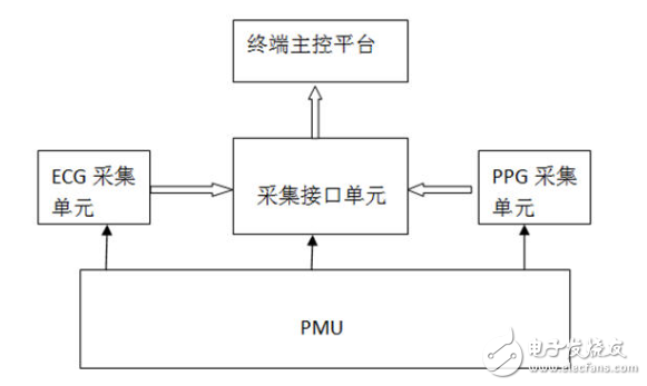 大聯(lián)大集團(tuán)旗下友尚推出貝特萊（Betterlife）無袖帶血壓監(jiān)測解決方案