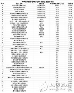 央行為防止支付寶第三方支付平臺違規(guī)操作強制執(zhí)行：明年6月30日起所有網(wǎng)絡支付要通過網(wǎng)聯(lián)