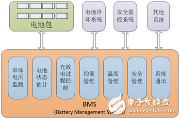 科梁汽車電子電池管理系統(tǒng)應用案例