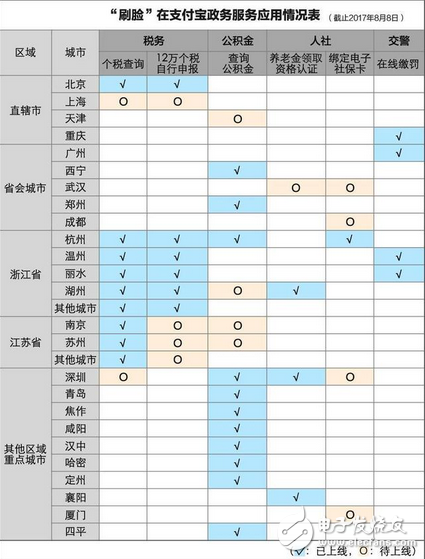 科幻的場景已經(jīng)進入我們的生活 支付寶逆天黑科技開始普及 辦事兒不用跑腿在家10秒搞定