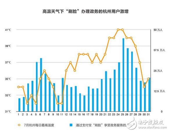 科幻的場景已經(jīng)進入我們的生活 支付寶逆天黑科技開始普及 辦事兒不用跑腿在家10秒搞定