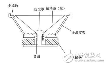 揚(yáng)聲器的原理圖_揚(yáng)聲器沒有聲音_揚(yáng)聲器故障原因及預(yù)防措施