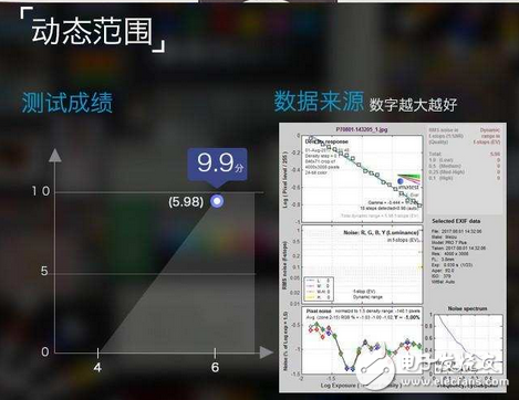 魅族PRO7Plus雙攝拍照功能測評：魅族首款雙攝棚拍上乘手機！