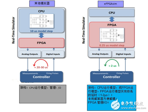 科梁基于eFPGAsim的電機硬件在環(huán)測試系統(tǒng)