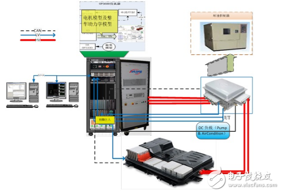 科梁基于eFPGAsim的電機硬件在環(huán)測試系統(tǒng)