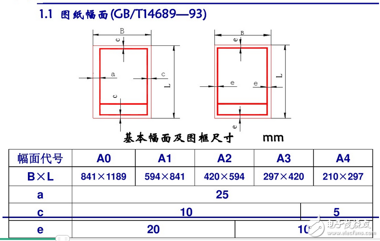 電氣原理圖怎么畫？國標(biāo)電氣原理圖怎么畫？