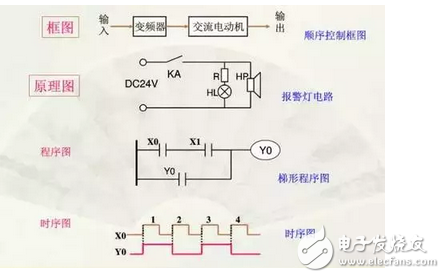 電氣原理圖怎么畫？國標(biāo)電氣原理圖怎么畫？