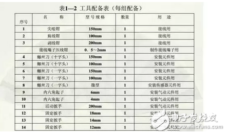 電氣原理圖怎么畫？國標(biāo)電氣原理圖怎么畫？